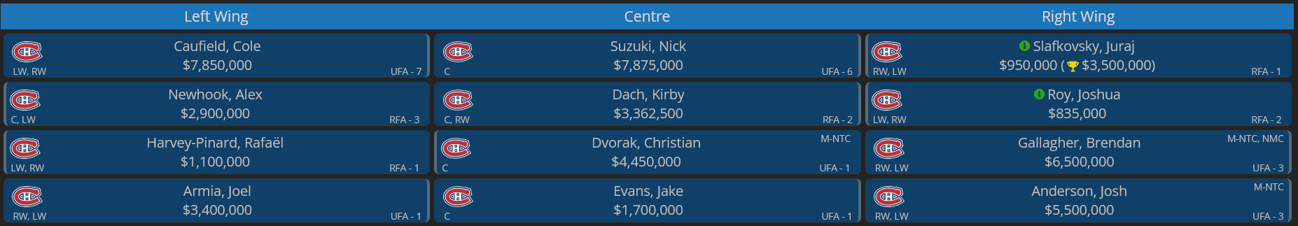 Canadiens salary cap