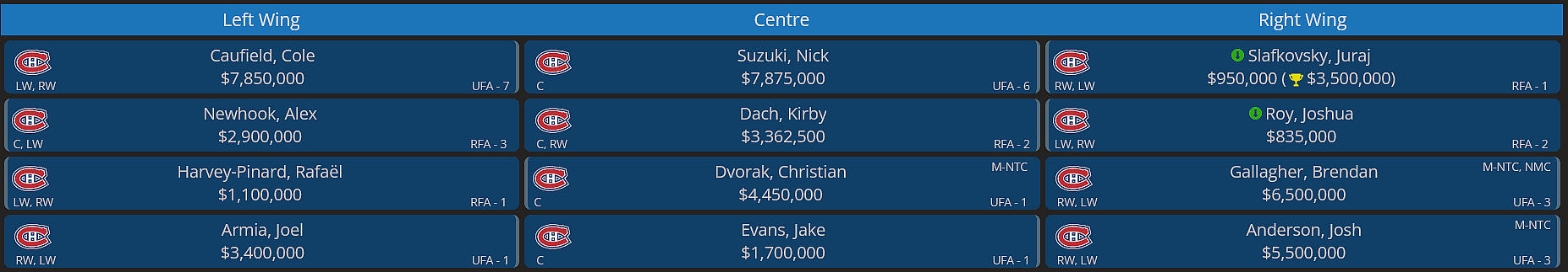 Canadiens salary cap