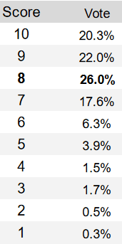 canadiens q6