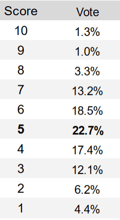 Montreal canadiens q2