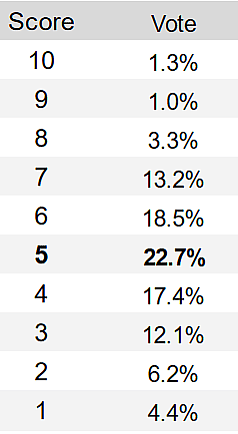 Montreal canadiens q2