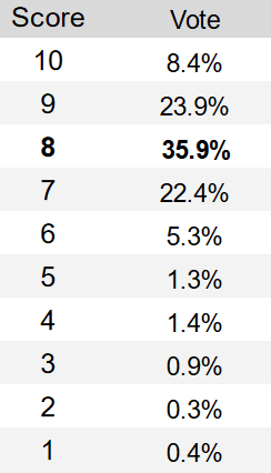 montreal canadiens q3
