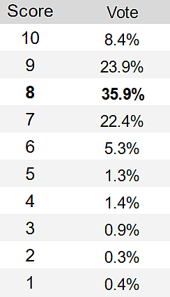 montreal canadiens q3