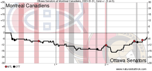 Montreal Canadiens