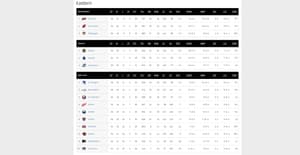 Montreal Canadiens