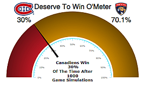MTL vs FLA