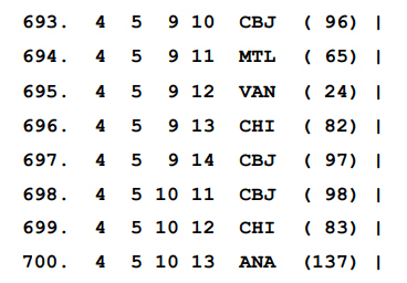 Montreal Canadiens