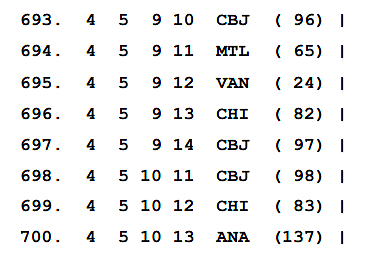 Montreal Canadiens