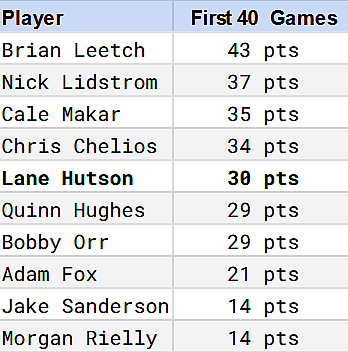montreal canadiens lane hutson comparison