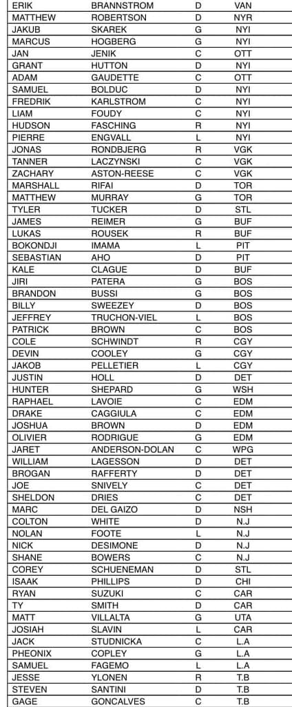 waivers october 6