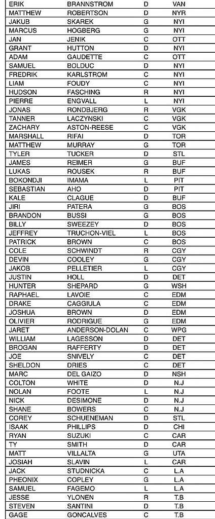 waivers october 6