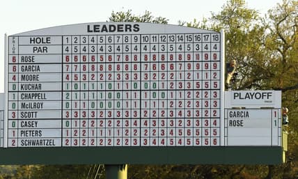 2017 Masters