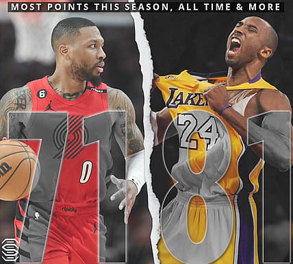 most points nba