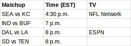 NFL preseason schedule Sat