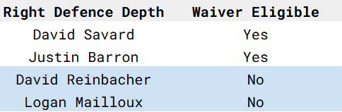 montreal canadiens depth chart defence right side
