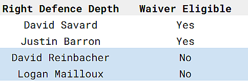 montreal canadiens depth chart defence right side