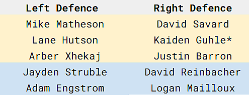 camp battles defence