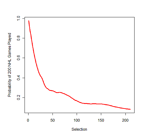 Michael Shuckers Montreal Canadiens per round