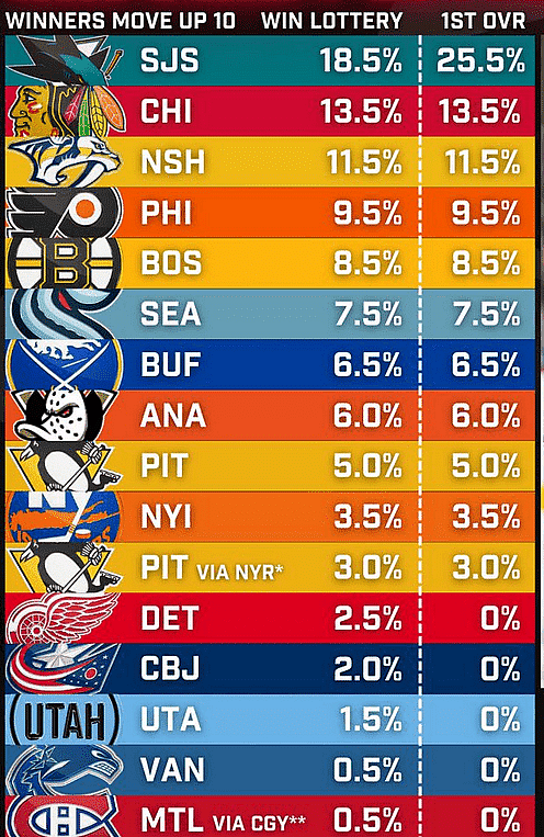 montreal canadiens playoff odds via nhl screenshot twitter