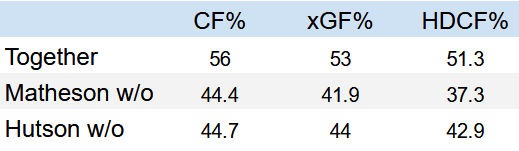 montreal canadiens defensive partners