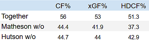 montreal canadiens defensive partners 