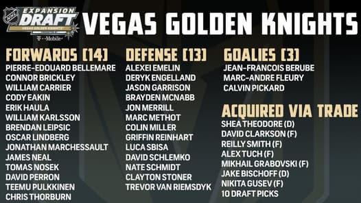 Fleury leads Vegas Golden Knights' expansion draft choices | KSNV