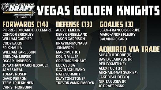 Fleury leads Vegas Golden Knights' expansion draft choices | KSNV