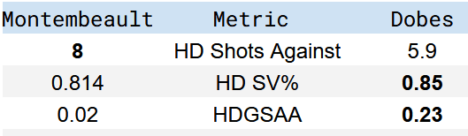 montreal canadiens hd stast