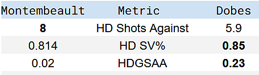 montreal canadiens hd stast