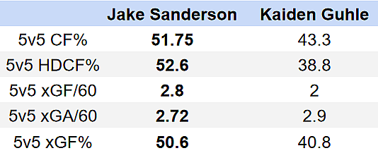 Montreal canadiens KAiden Guhle