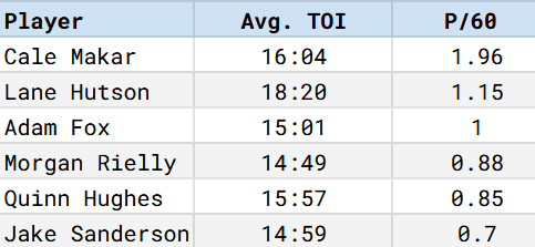 montreal canadiens comps lane hutson