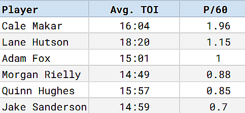 montreal canadiens comps lane hutson
