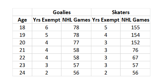 Montreal Canadiens MOU CBA 13.4