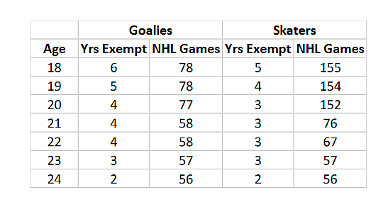 Montreal Canadiens MOU CBA 13.4