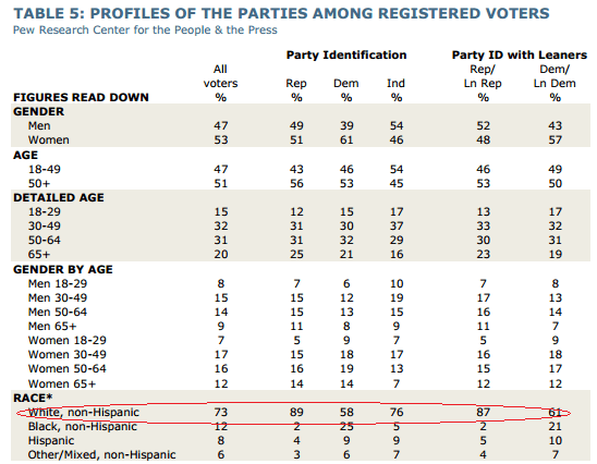 Courtesy of Pew Research Center