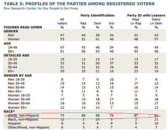 Courtesy of Pew Research Center