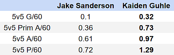 Montreal Canadiens Guhle
