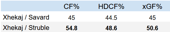 canadiens stats