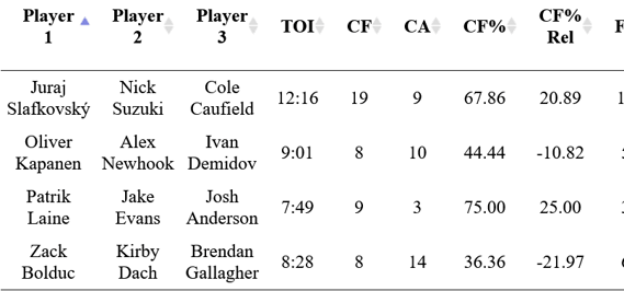 canadiens lines game 1