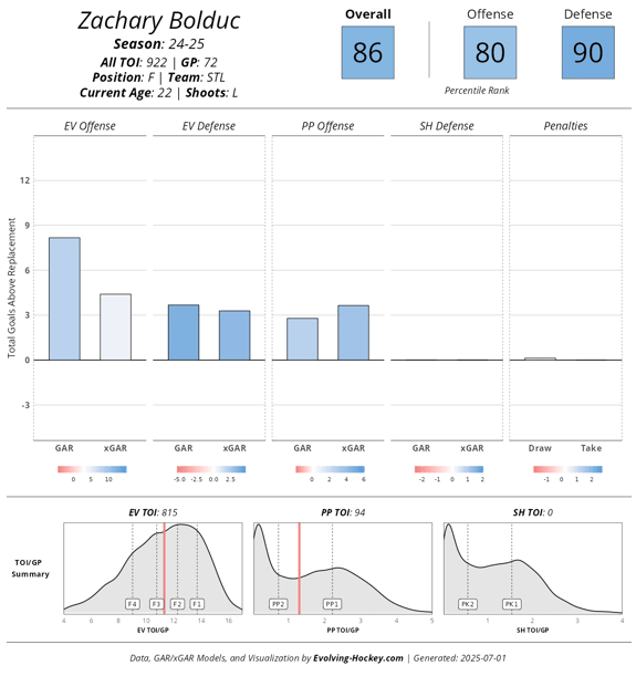 zachary bolduc stats montreal canadiens 