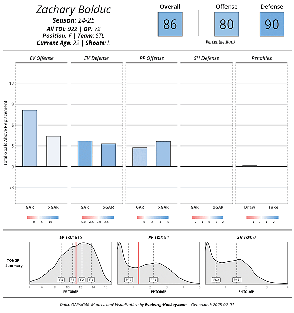 zachary bolduc stats montreal canadiens 