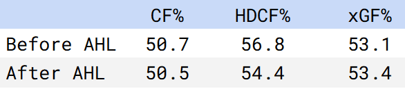 Arber Xhekaj montreal canadiens stats