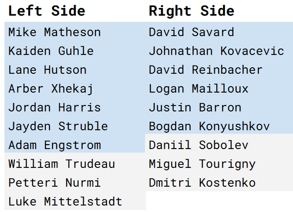 Montreal Canadiens depth chart