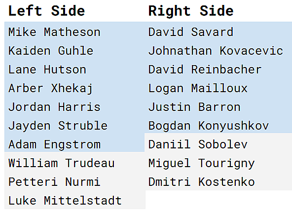 Montreal Canadiens depth chart