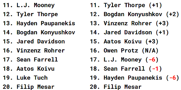 montreal canadiens prospect list 2
