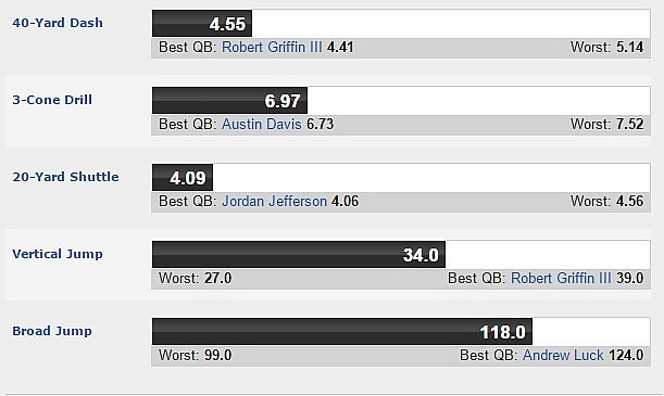 Courtesy of ESPN.com