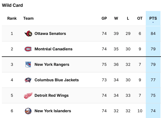 nhl standings screenshot