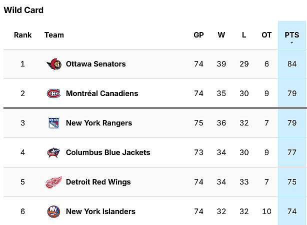nhl standings screenshot