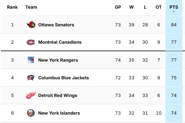 montreal canadiens playoff odds
