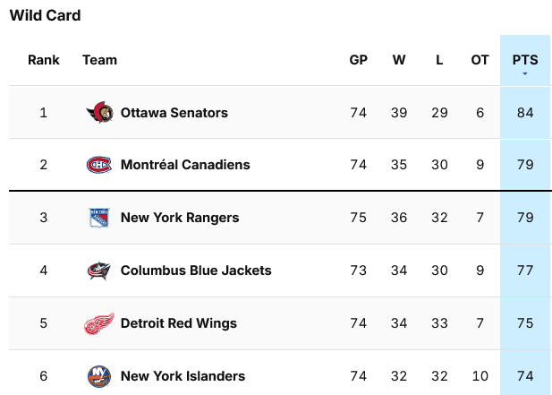 montreal canadiens standings